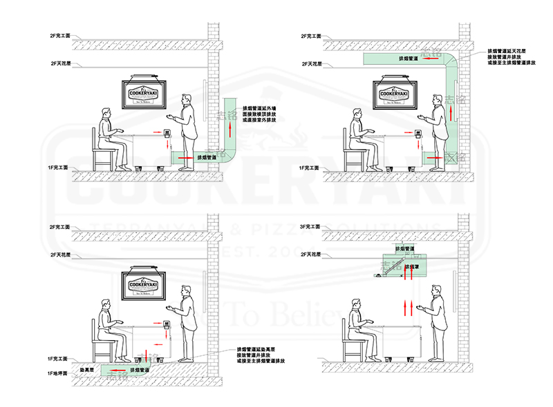 Teppanyaki grill exhaust duct installation options, downdraft and top exhaust