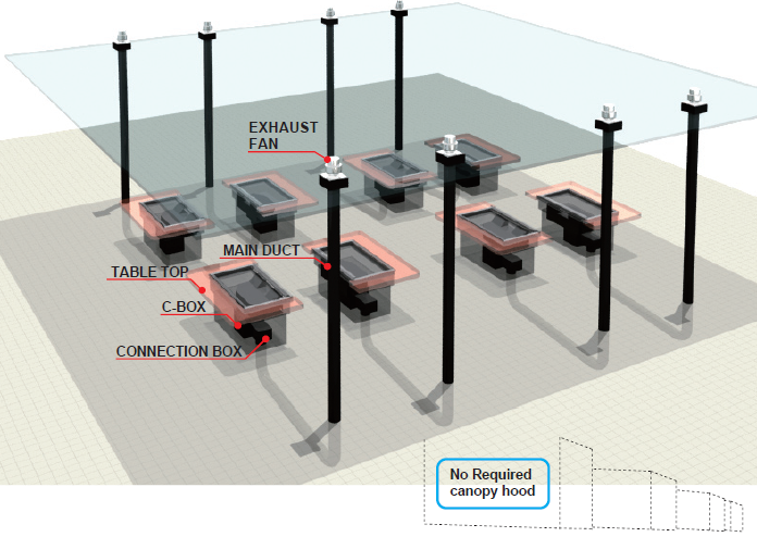 Hibachi Table | Downdraft System Is The Best Way