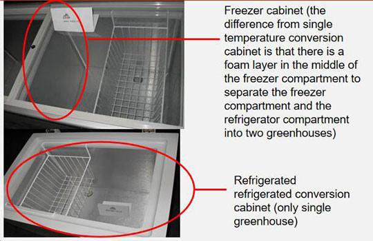 Classification and basic knowledge of commercial freezers