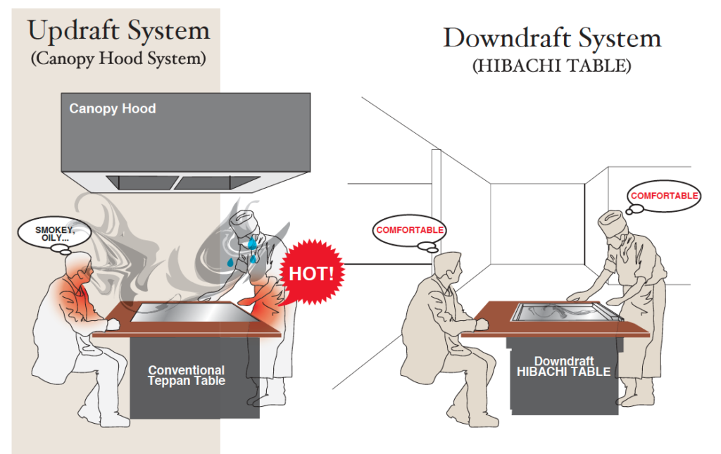Hibachi Table | Downdraft System Is The Best Way