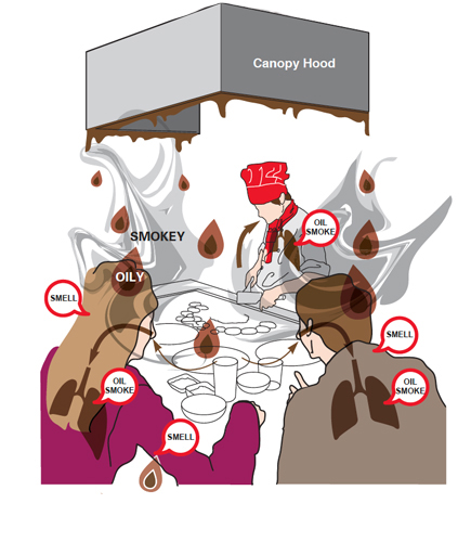 Hibachi Table | Downdraft System Is The Best Way