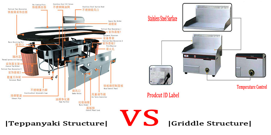 What Is The Difference Between Teppanyaki Table And Teppanyaki Griddle?