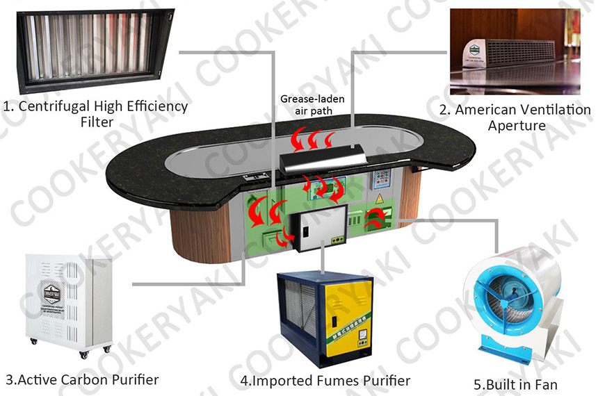 Japanese Teppanyaki Grill Table Special Small Purifier