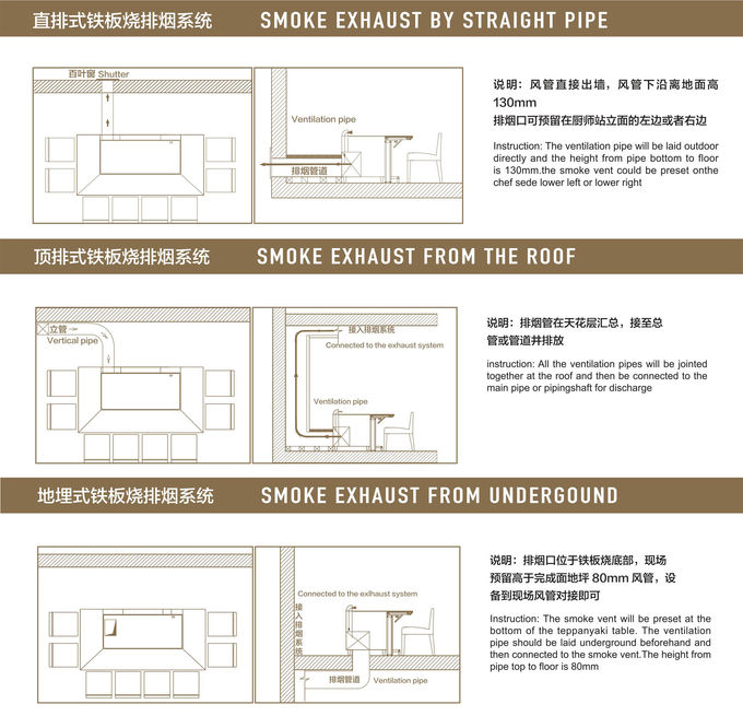 Teppanyaki restaurant reasonable smoke exhaust pipe planning