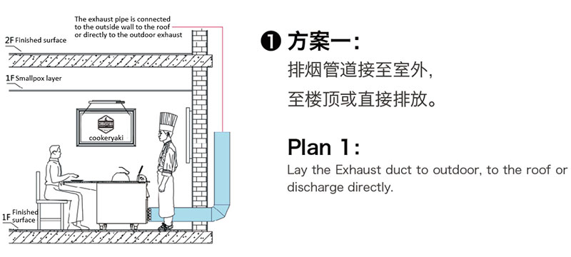 Smokeless Teppanyaki Table Equipment Installation Guide