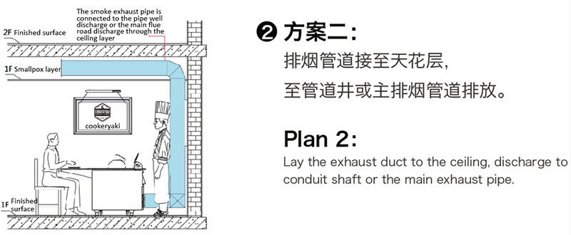 Smokeless Teppanyaki Table Equipment Installation Guide