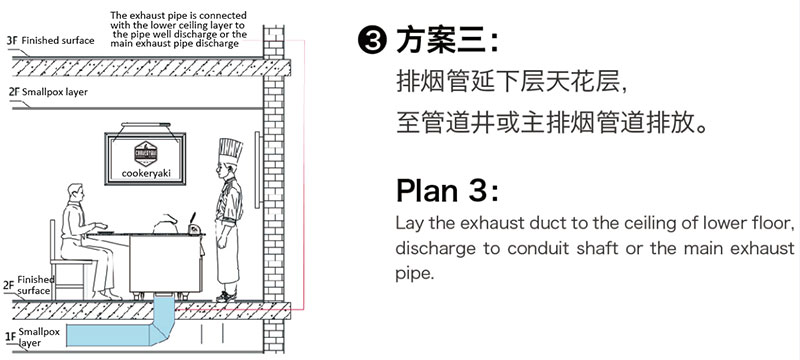 Smokeless Teppanyaki Table Equipment Installation Guide