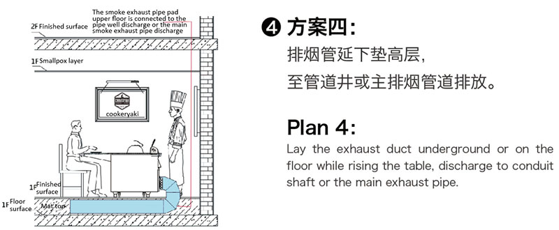 Smokeless Teppanyaki Table Equipment Installation Guide