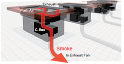 Hibachi Table | Downdraft System Is The Best Way