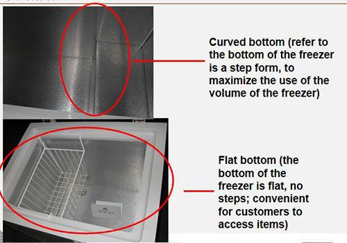 Classification and basic knowledge of commercial freezers