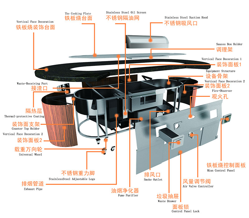 Is a Teppanyaki Grill Worth It?