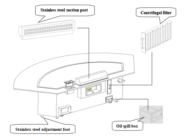 How to Buy Good Quality Teppanyaki Equipment How to Buy Good Quality Teppanyaki Equipment
